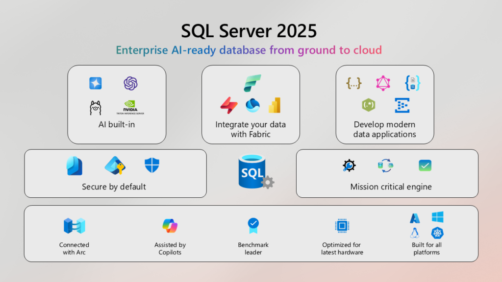 SQL Server 2025 vem aí e com IA